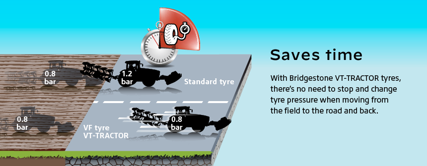 time comparison between VF and standard tyre