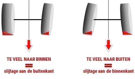 slijtage van landbouwbanden door gebrek aan evenwijdigheid