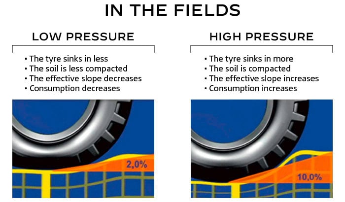 field pressure advantages and disadvantages