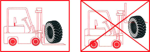 Schema how to handle tyres