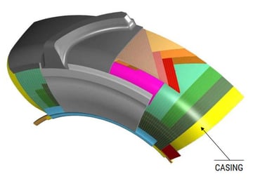 composition of radial tyres: CASING