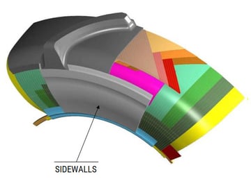 sidewalls of radial tyre