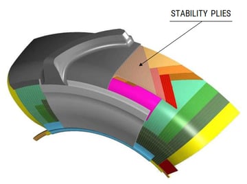 composition of radial tyres: STABILITY PLIES