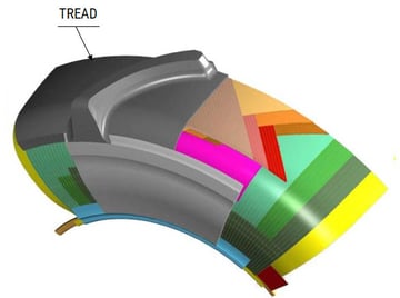 Tread of radial tyre