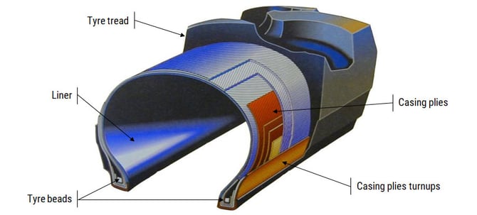 Cross-section of a bias tyre