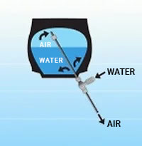 water ballast agricultural tyres