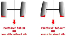 wear and tear on agricultural tyres parallelism defect