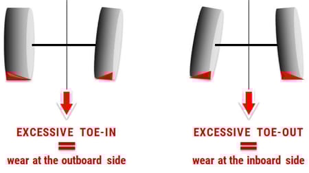 wear and tear on agricultural tyres parallelism defect