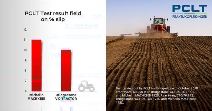 VX-Tractor tyre = more traction, less slip