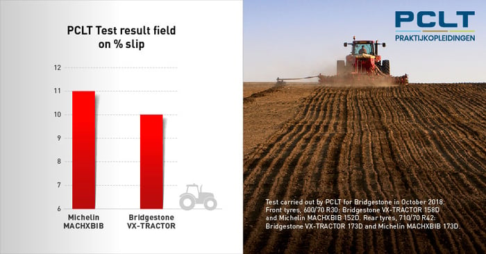 VX-Tractor tyre = more traction, less slip