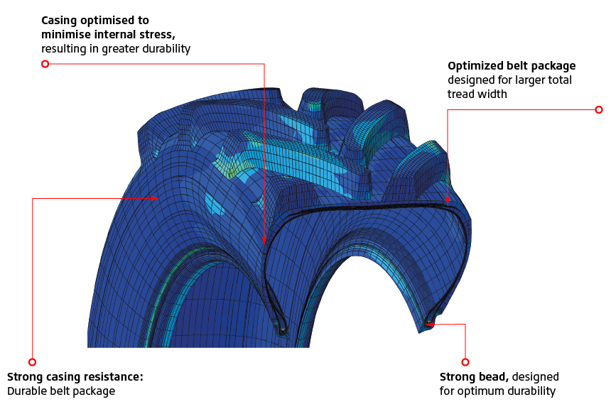 Robust casing