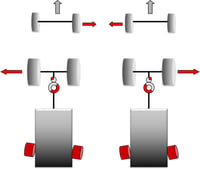 Tyre wear cause: trailer axle out of adjustment