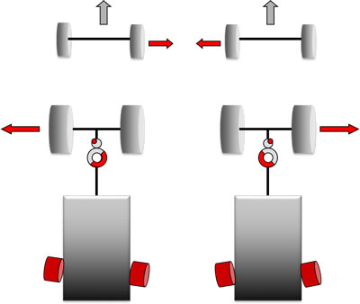 Tyre wear cause: trailer axle out of adjustment