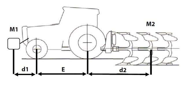 Load on each axle