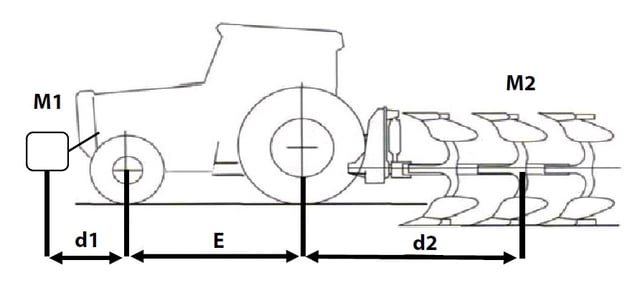 Manually calculate the load on each axle