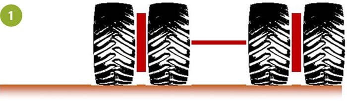 Dubbele banden van dezelfde grootte